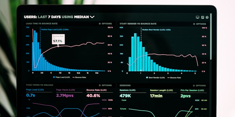 Performance metrics and analytics dashboard